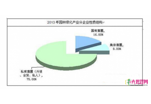 园林绿化苗木行业竞争分析